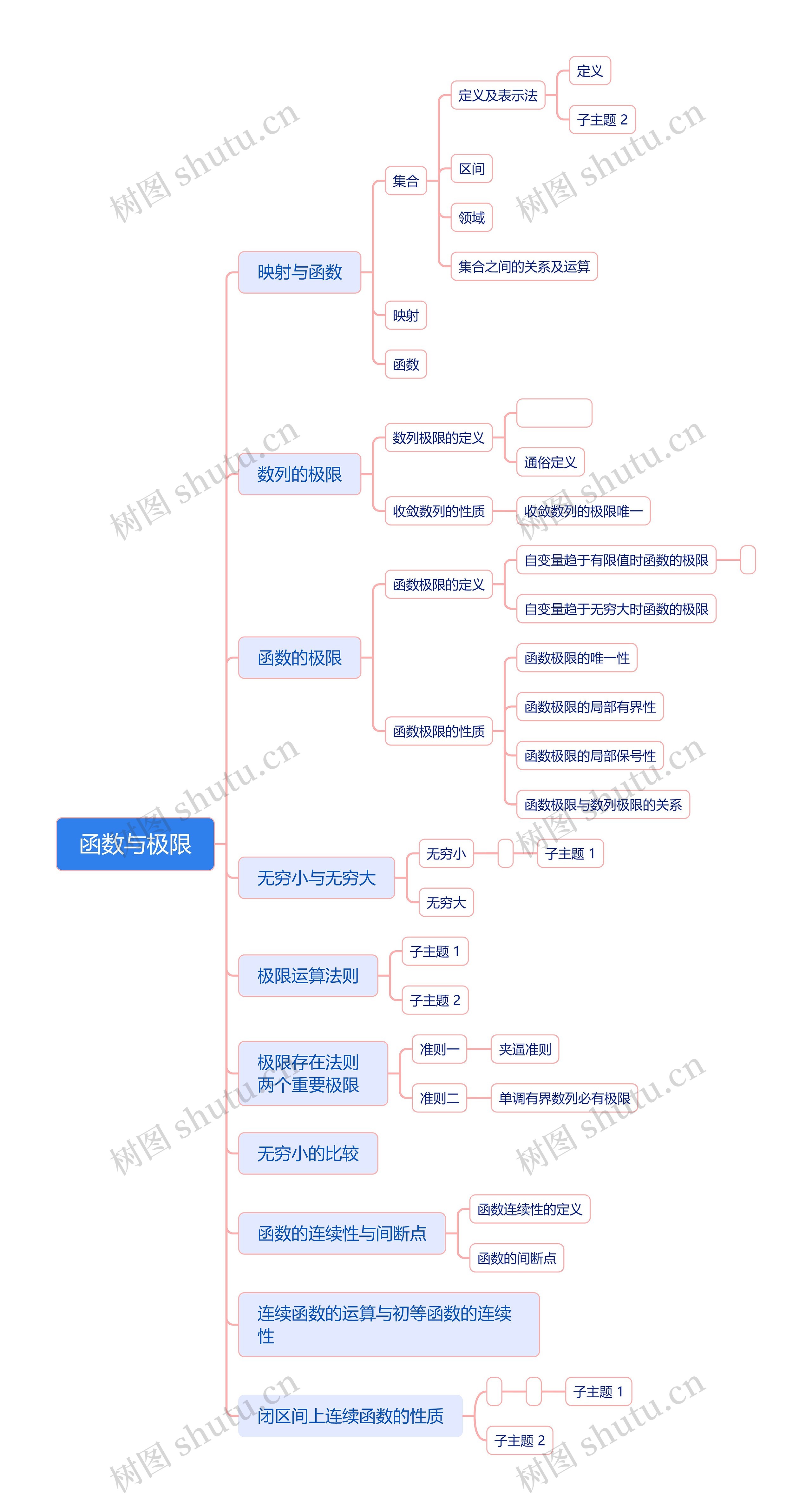 函数与极限