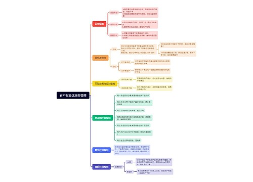 客户权益优惠券管理