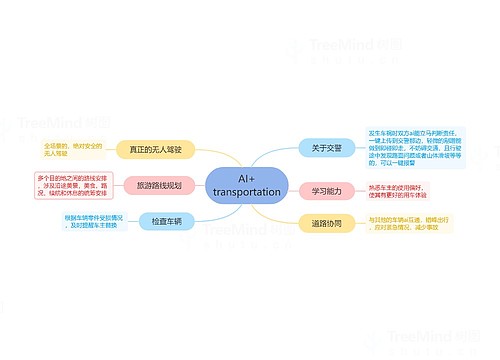 AI+transportation思维导图