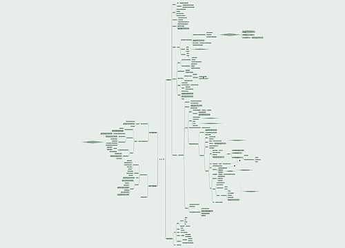 研究生手册思维导图