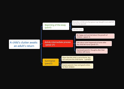 A child's clutter awaits an adult's return A child's clutter awaits an adult's return
