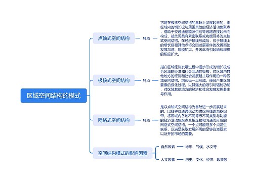 区域空间结构的模式