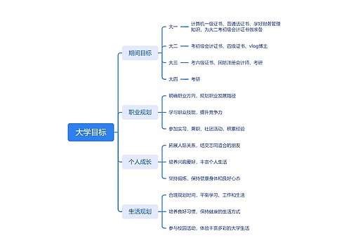 大学目标思维导图