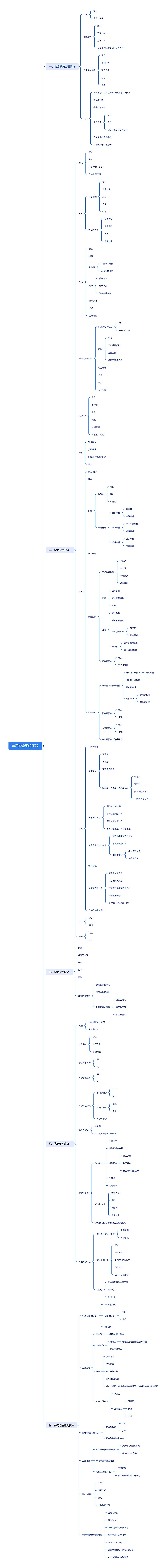 807安全系统工程思维导图