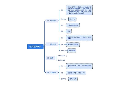 宏观经济研究思维导图