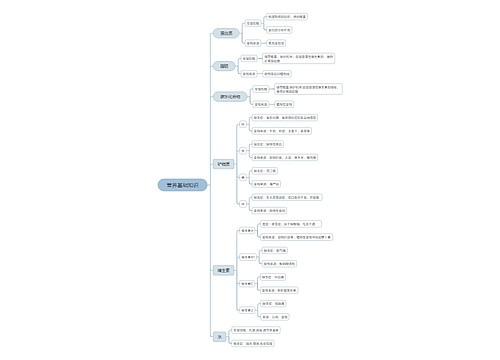 营养基础知识思维导图