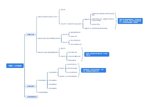 专题十 占有制度思维导图