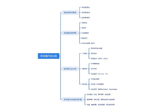 区块链行业分类_副本