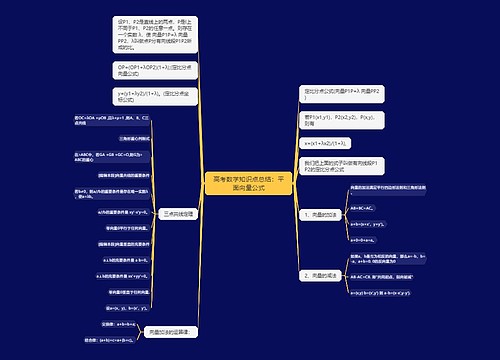 高考数学知识点总结：平面向量公式