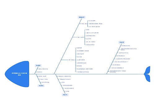 水上乐园方案规划思维导图