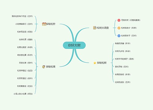 大二班课题你好大树网络图思维导图