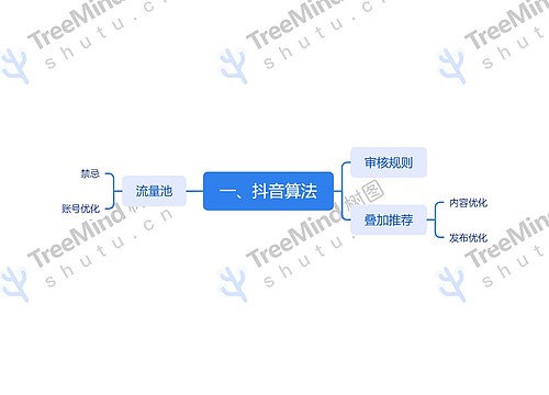 一、抖音算法