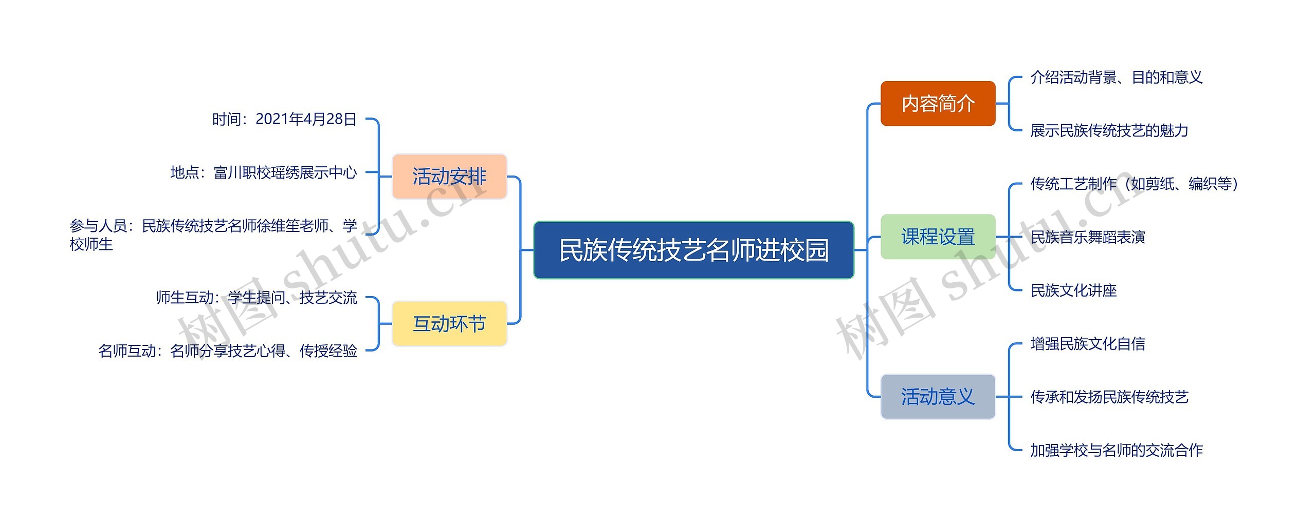 民族传统技艺名师进校园