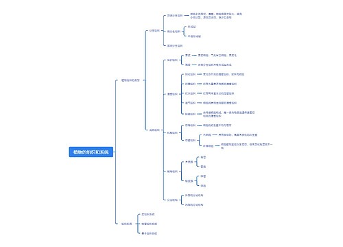 植物的组织和系统思维导图