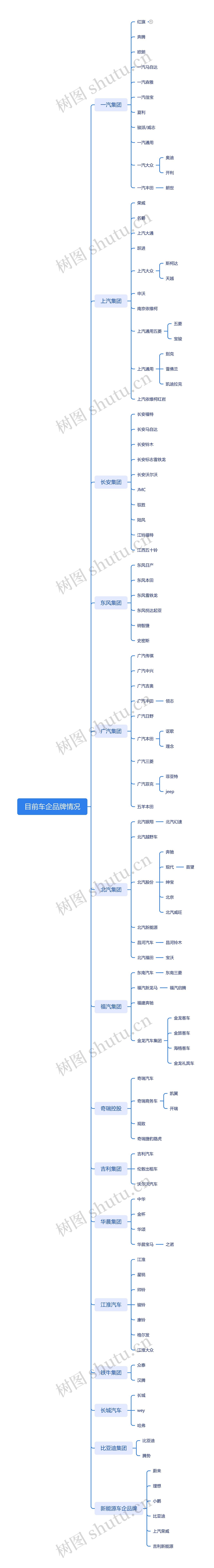 目前车企品牌情况