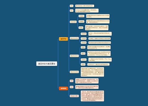 基因突变与基因重组思维导图