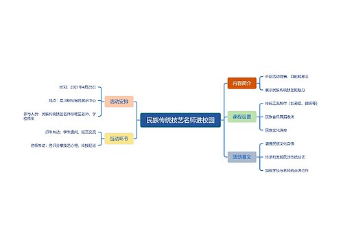 民族传统技艺名师进校园思维导图