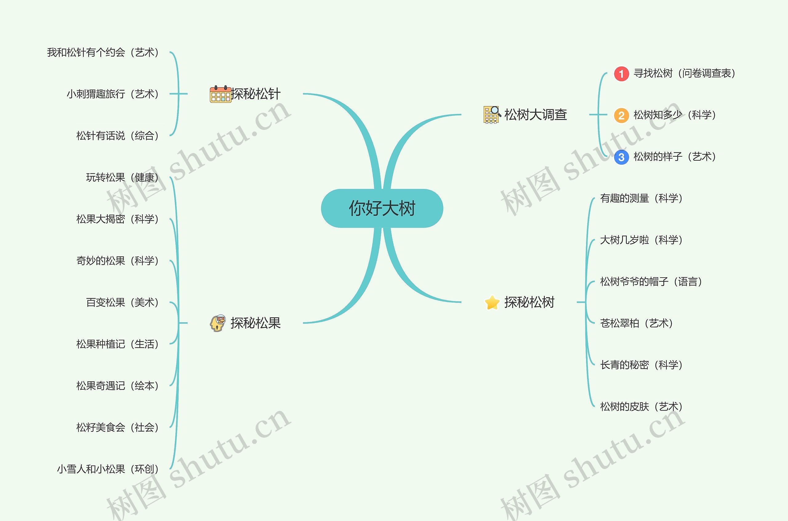 大二班课题你好大树网络图