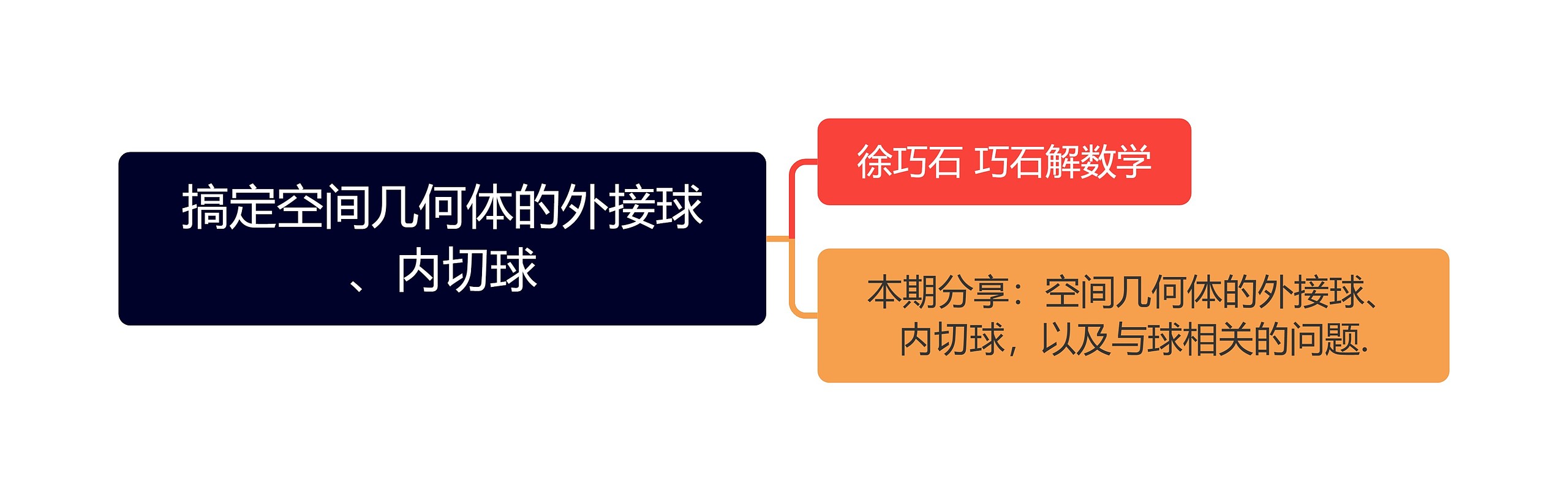 搞定空间几何体的外接球、内切球