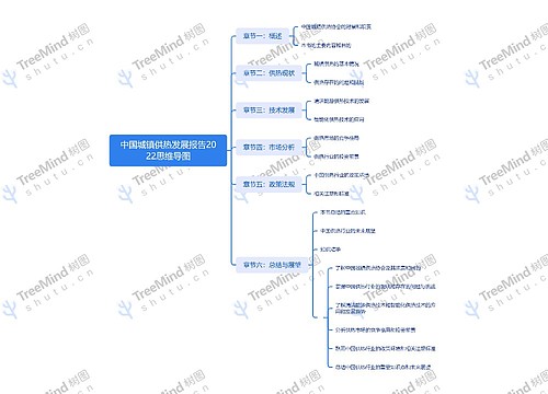 维导中国城镇供热发展报告2022思图_副本