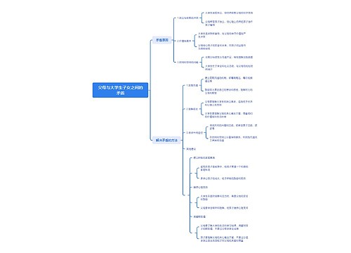 父母与大学生子女之间的矛盾思维导图