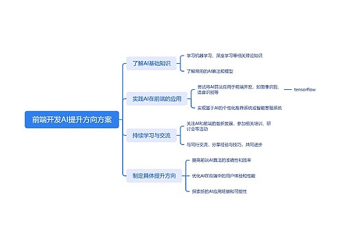 前端开发AI提升方向方案