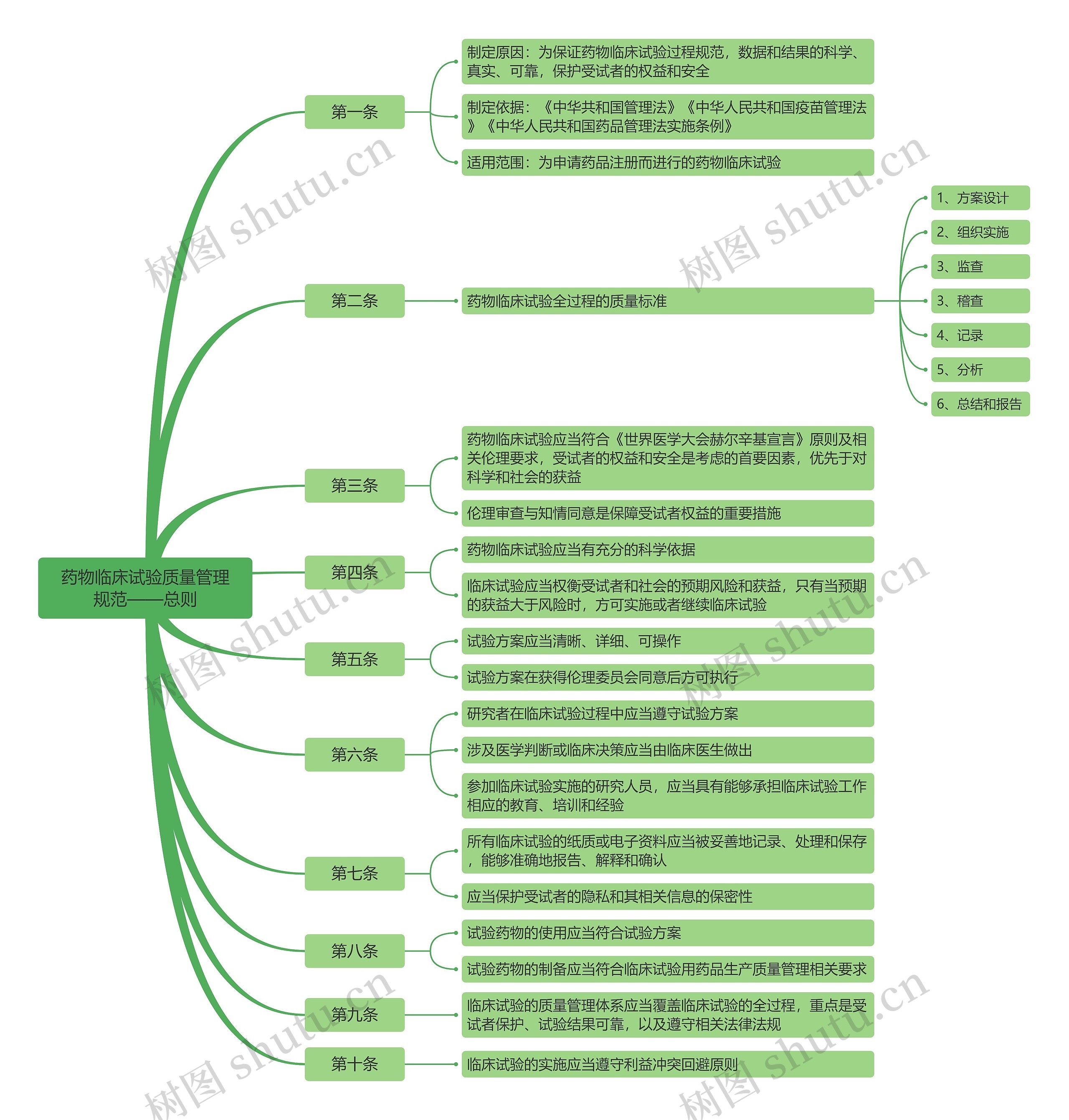 思维导图高清图 思维导图