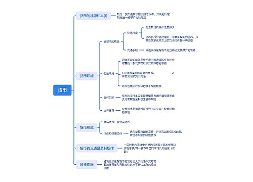 马克思主义政治经济学货币