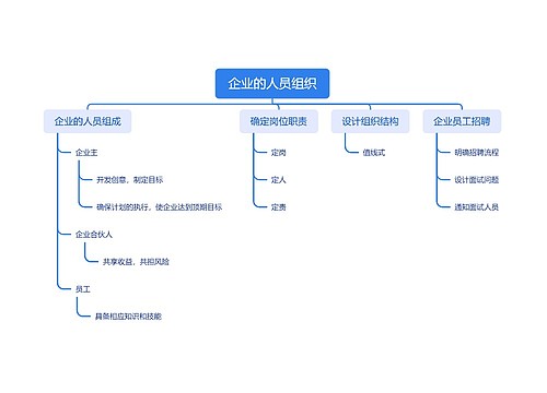 企业的人员组织思维导图