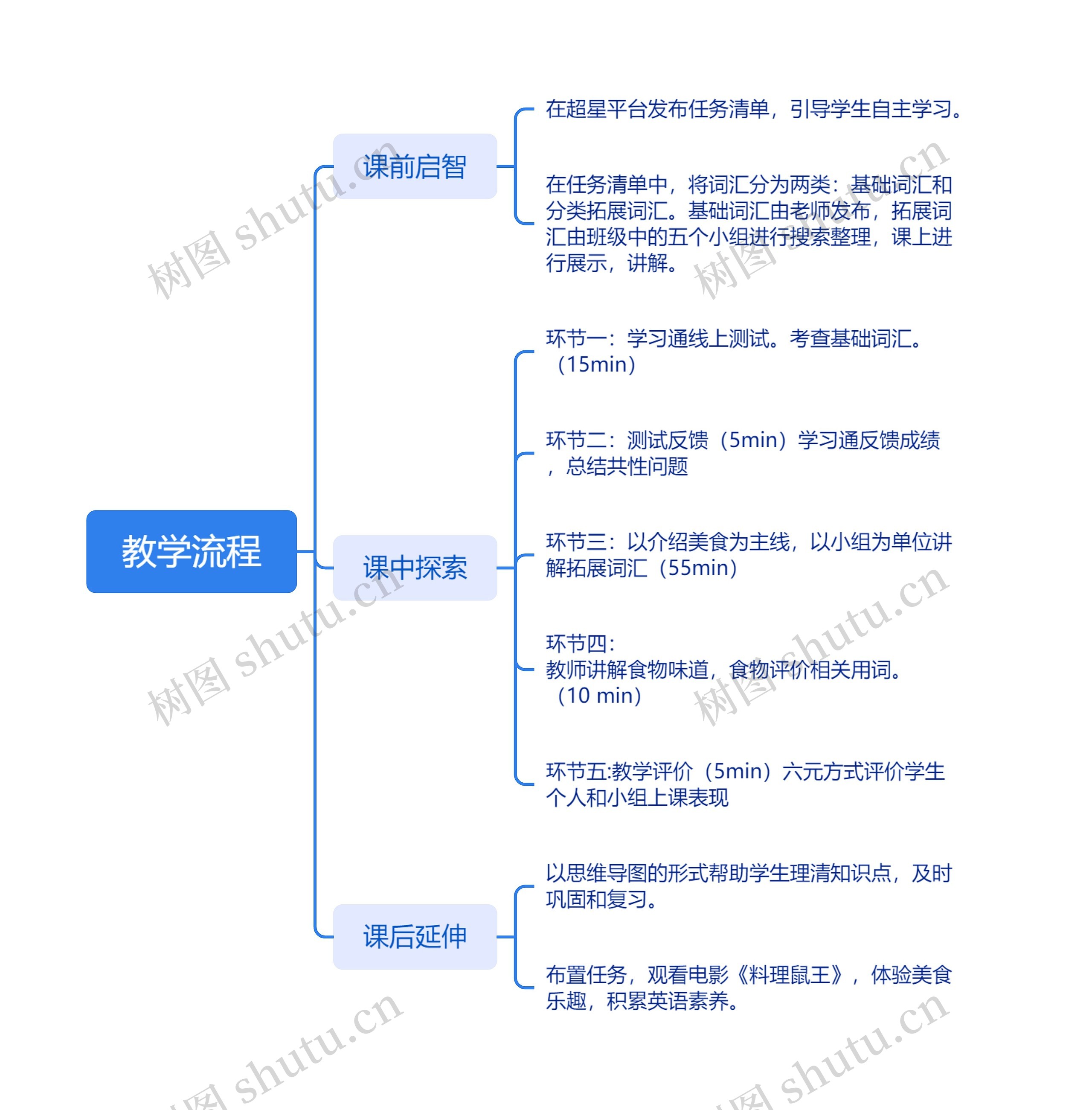 教学流程