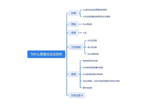 为什么要建设法治政府思维导图