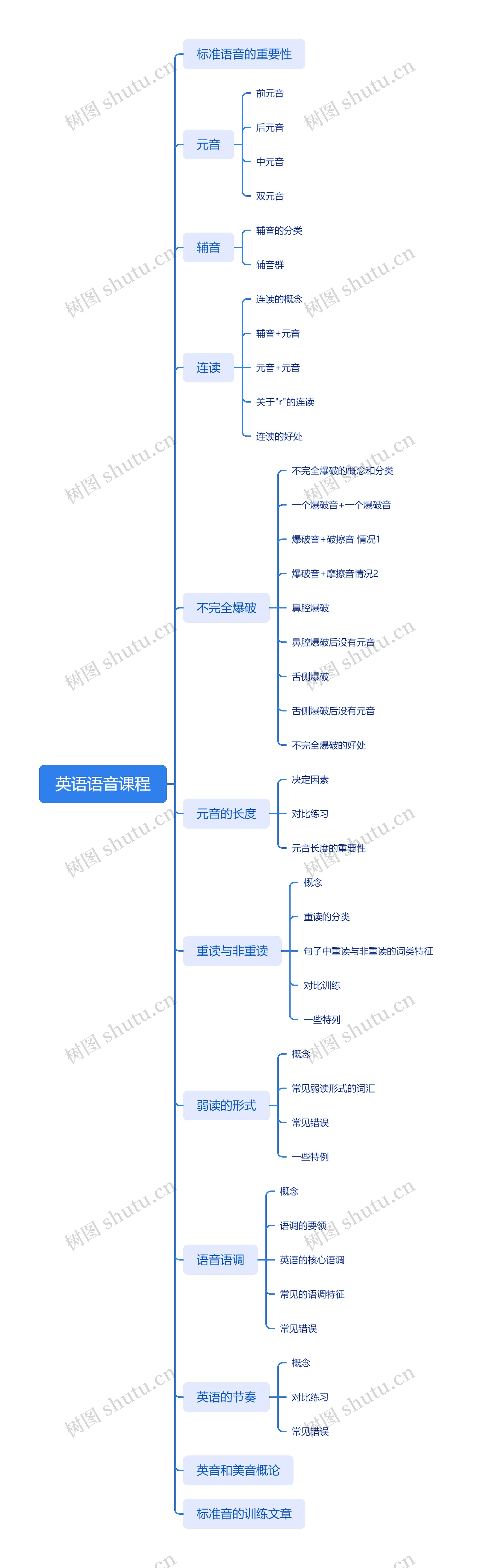 英语语音课程