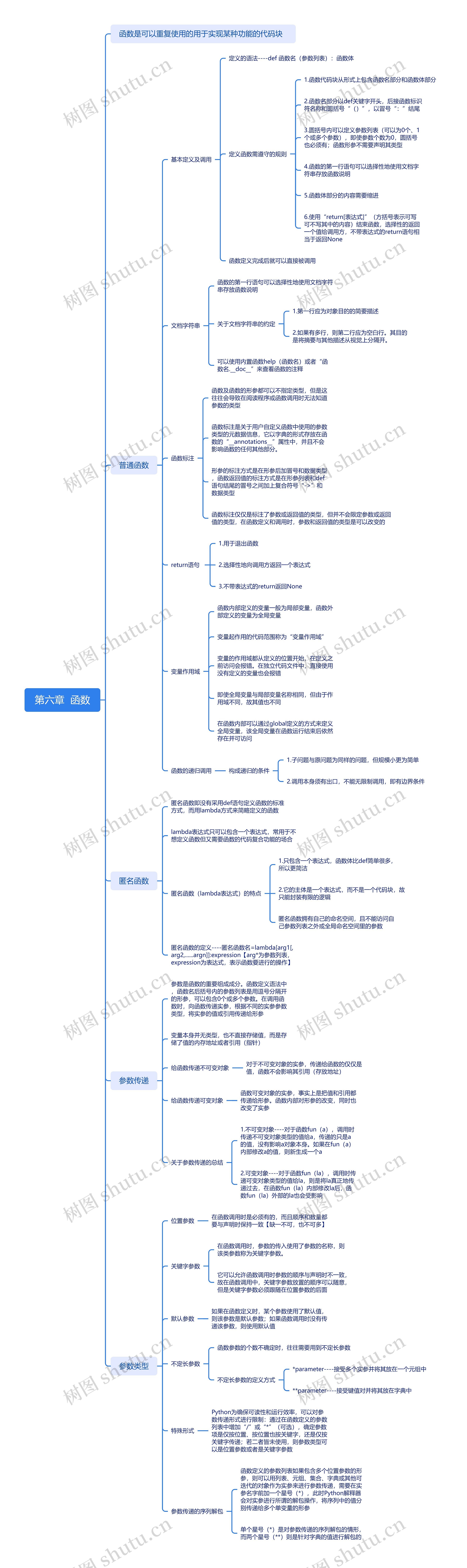 第六章  函数思维导图