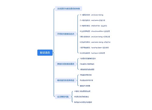 被动语态思维导图