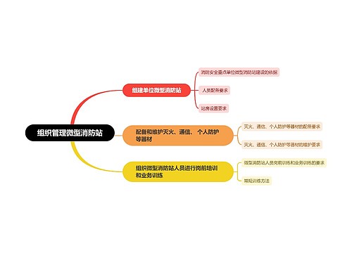 组织管理微型消防站思维导图