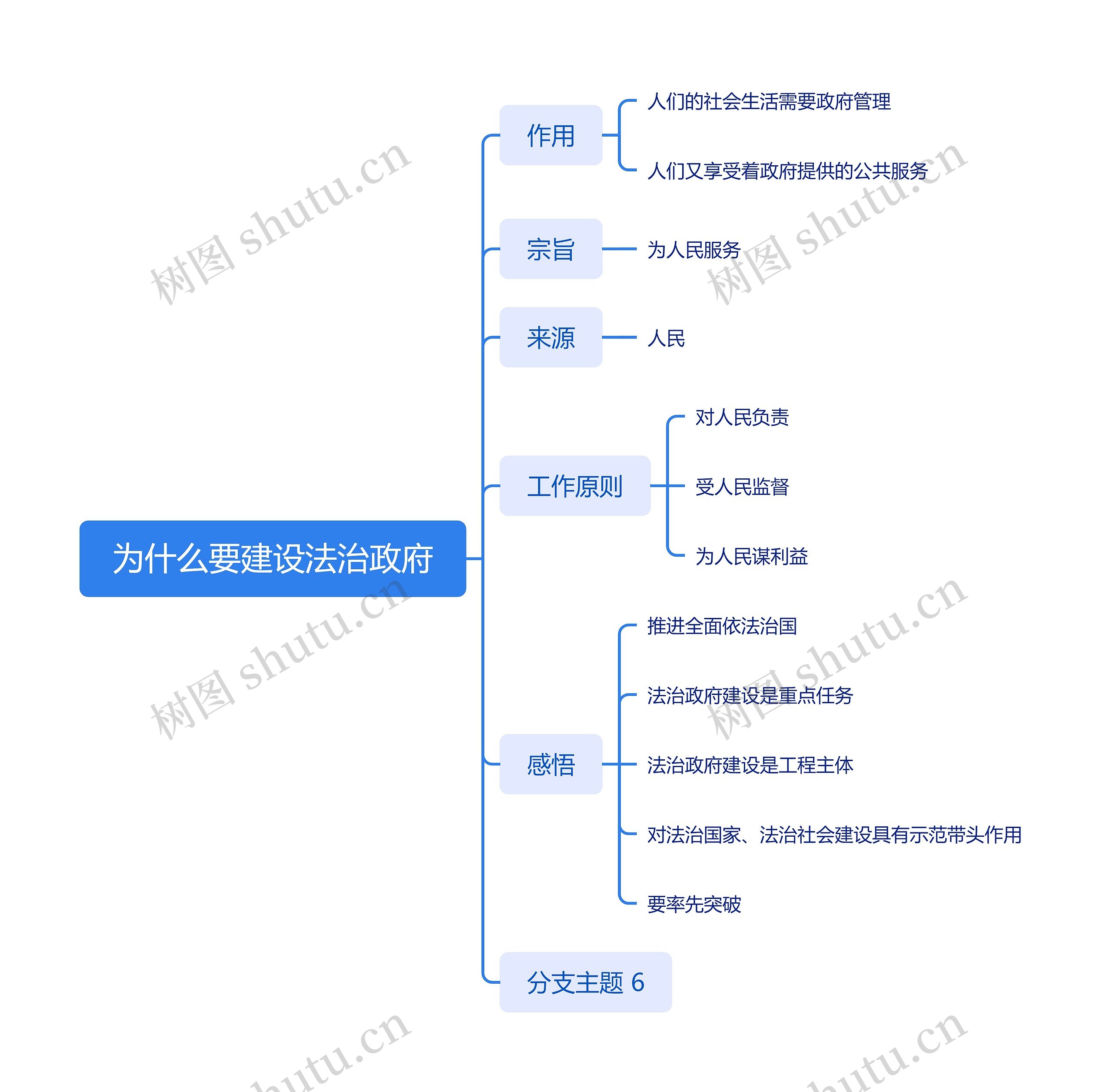 为什么要建设法治政府