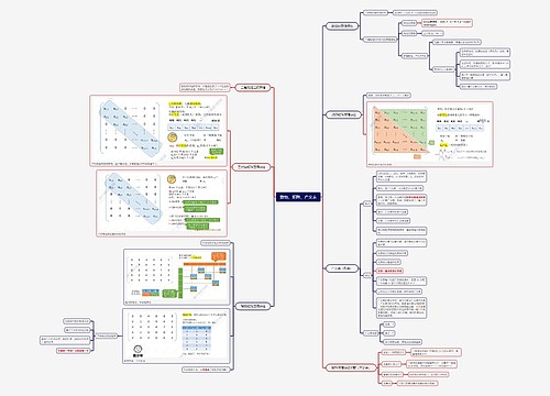 数组、矩阵、广义表