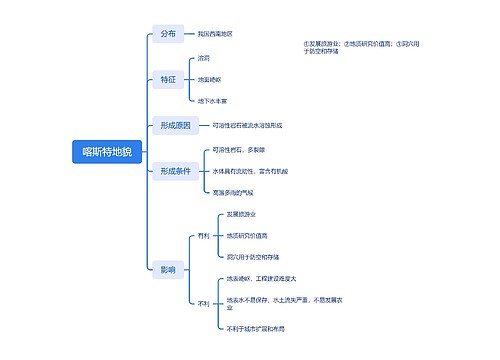 喀斯特地貌思维导图