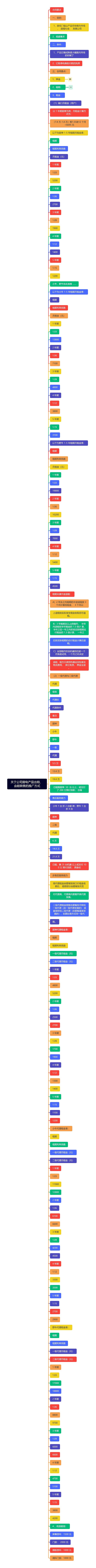 关于公司厨电产品出租、 由租转售的推广方式