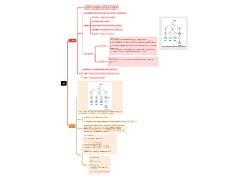树思维导图