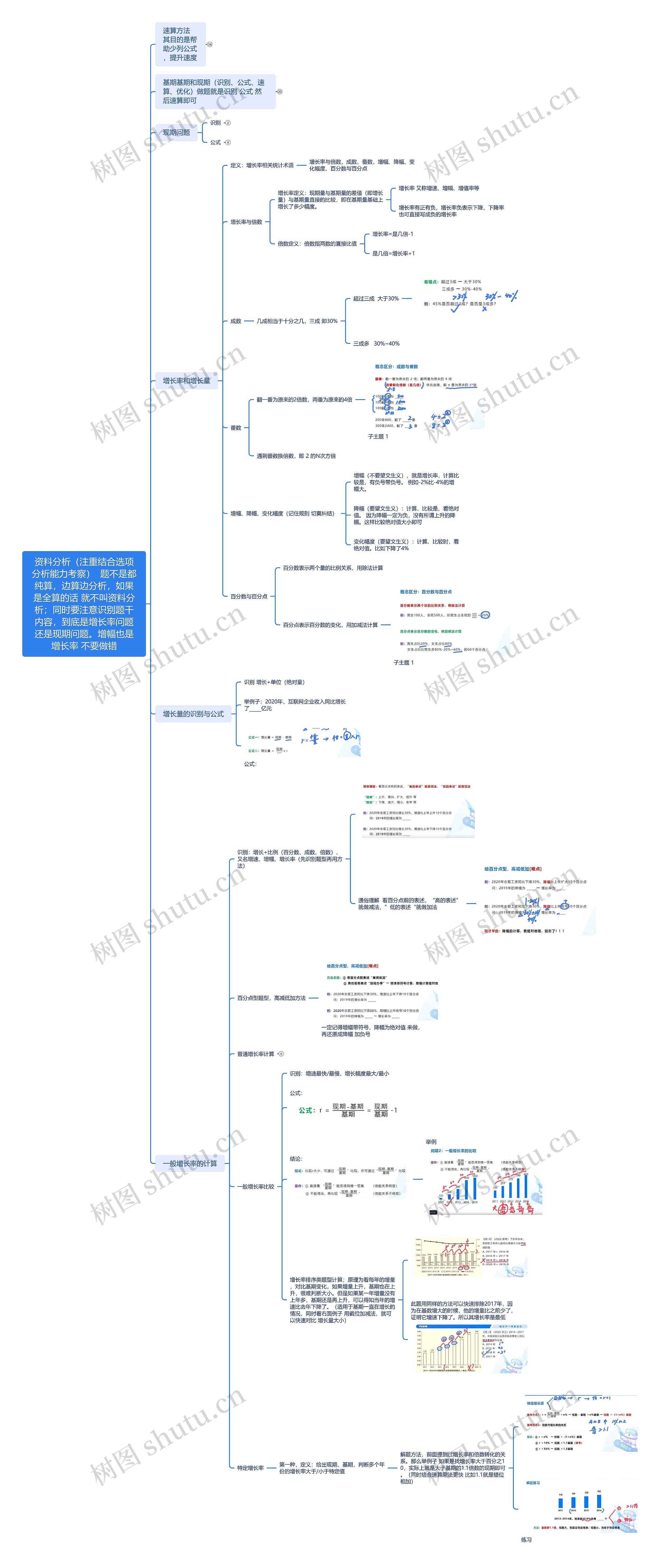 资料分析(注重结合选项分析能力考察) 题不是都纯算,边算边分析,如果是全算的话 就不叫资料分析;同时要注意识别题干内容,到底是增长率问题还是现期问题。增幅也是增长率 不要做错 资料分析(注重结合选项分析能力考察) 题不是都纯算,边算边分析,如果是全算的话 就不叫资料分析;同时要注意识别题干内容,到底是增长率问题还是现期问题。增幅也是增长率 不要做错