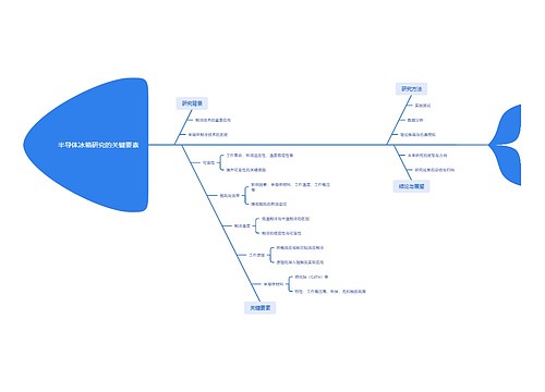 半导体冰箱研究的关键要素_副本思维导图
