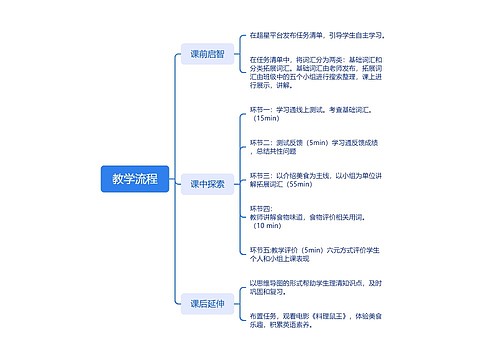 教学流程