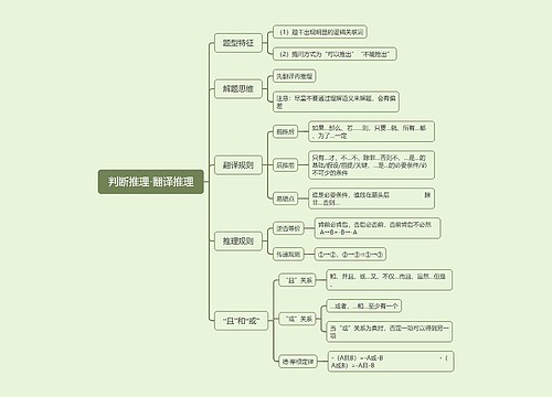 判断推理·翻译推理思维导图