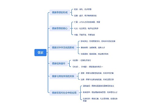 儒家思维导图