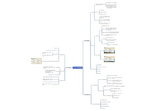 第六章  学校教育制度思维导图