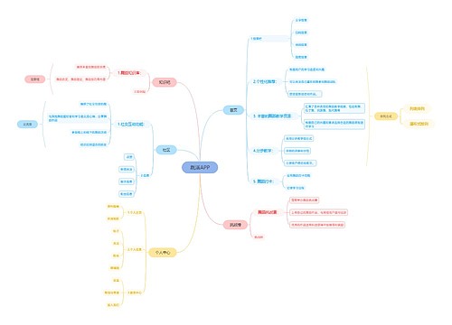 跳活APP思维导图