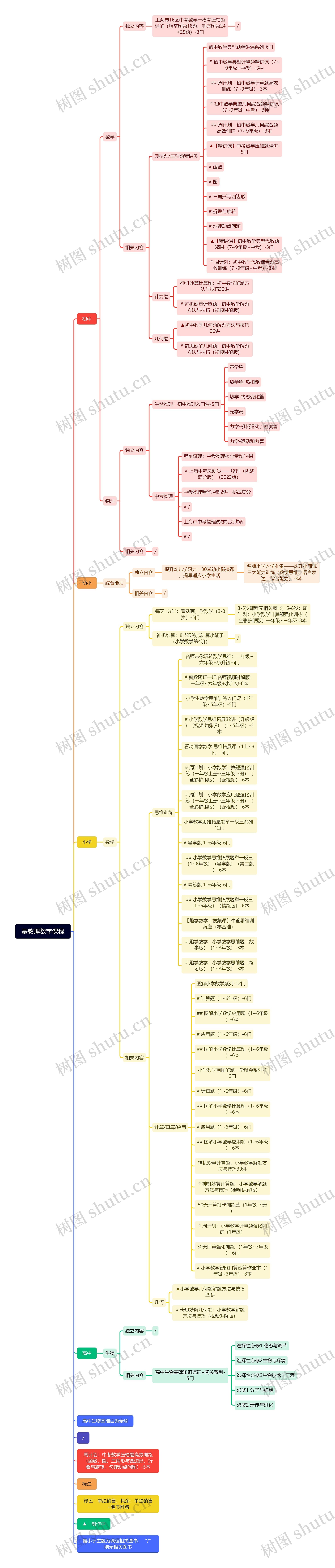 基教理数字课程