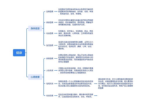 健康