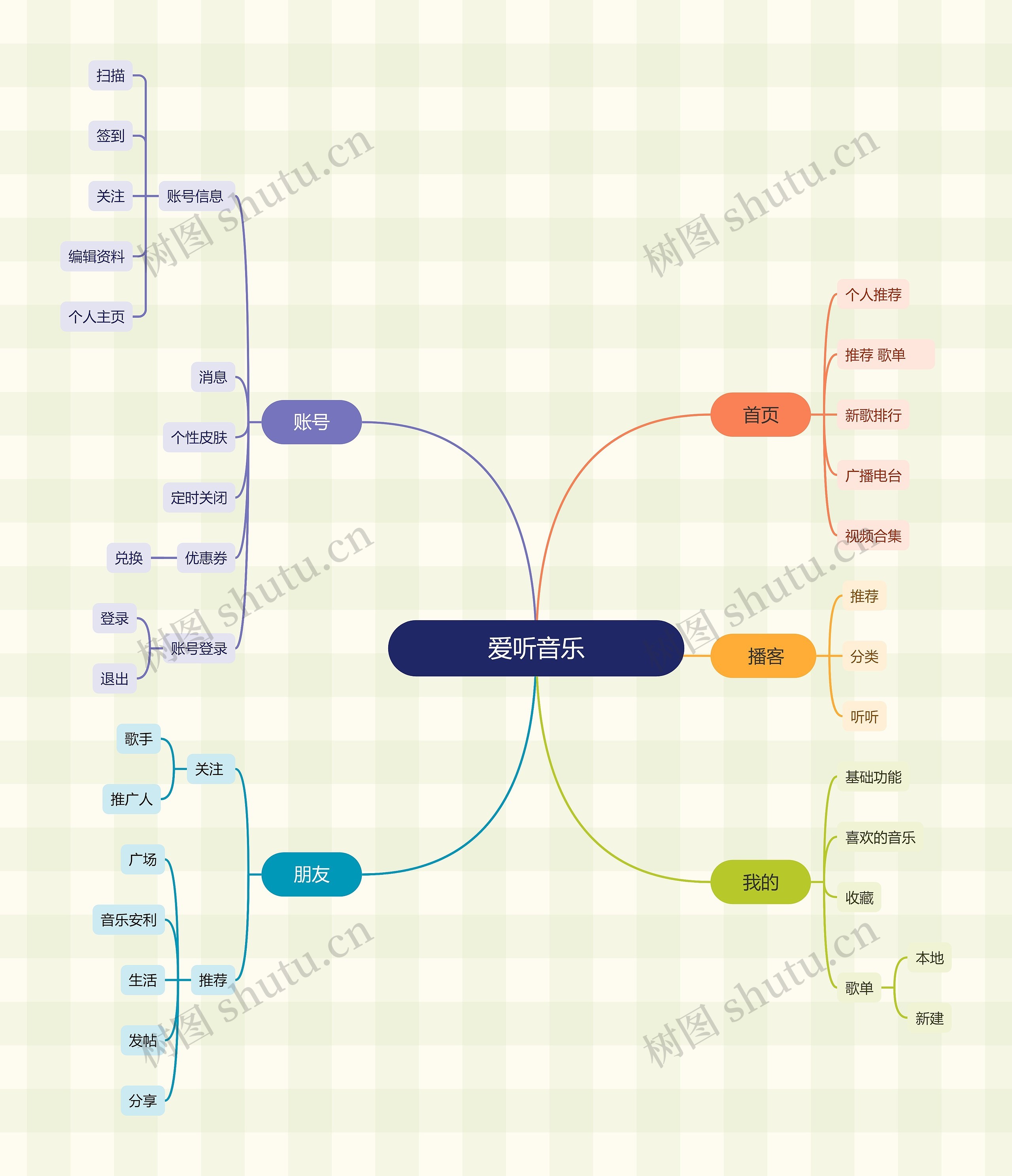 爱听音乐思维导图